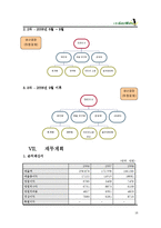 [사업계획서] 골프 스윙 분석 기계를 이용한 골프 메이트-16
