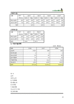 [사업계획서] 골프 스윙 분석 기계를 이용한 골프 메이트-18