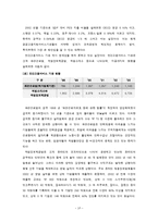 [사회보장론] 고용지원서비스 현황과 정책적 대안-10