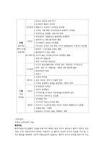 [정신건강] 성격장애와 그 치료-4