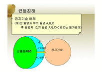 지적재산권 레포트-17