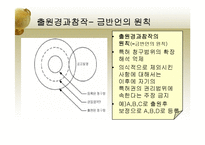 지적재산권 레포트-18