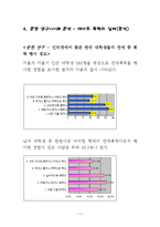 데이트 폭력 레포트-8