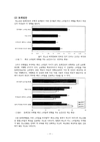 청소년의 패션문화-17
