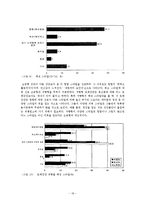 청소년의 패션문화-18