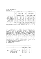 청소년의 패션문화-19
