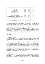 청소년의 패션문화-20