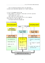 한미 FTA의 의의 및 사회에 미치는 효과-6
