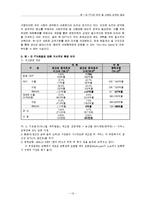 한미 FTA의 의의 및 사회에 미치는 효과-13