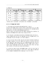 한미 FTA의 의의 및 사회에 미치는 효과-14