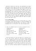 [여성과 사회] 이혼 시 한국 여성이 겪는 불평등에 대하여-6