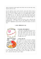 [여성과 사회] 이혼 시 한국 여성이 겪는 불평등에 대하여-14