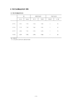 학교사회복지 연간 서비스 설계-6