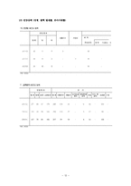 학교사회복지 연간 서비스 설계-12