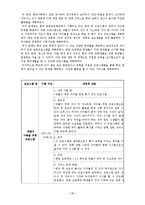 학교사회복지 연간 서비스 설계-20