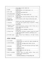 사회복지법의 발달과정-6