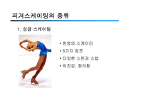 [생활체육] 피겨스케이팅-5