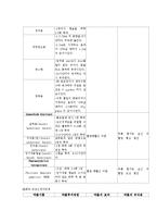 [성인간호학] 심근경색증 환자의 퇴원 후 간호-4