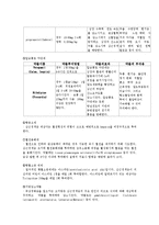 [성인간호학] 심근경색증 환자의 퇴원 후 간호-5