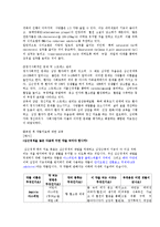 [성인간호학] 심근경색증 환자의 퇴원 후 간호-13