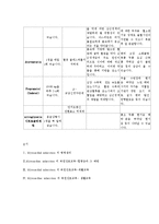 [성인간호학] 심근경색증 환자의 퇴원 후 간호-14