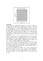 [인체구조] 적혈구 막을 통한 물질이동-7