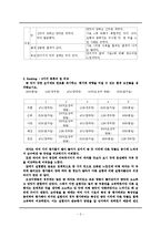 [조리과학] 관능검사-2