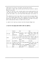 [조리과학] 관능검사-4