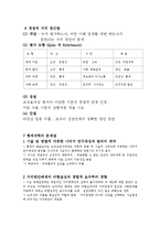 [법] 조직의 목표와효과성-5