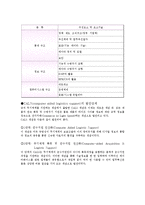 [경영정보] CALS(computer aided logistics support)-4