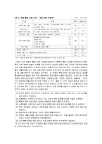 [사회과학] 남북한의 통일비용-4