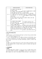 [행정학] 인사행정론-6