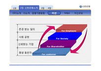 [경영학] [경영학원론]신한은행 경영전략 분석(A+리포트)-9