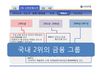 [경영학] [경영학원론]신한은행 경영전략 분석(A+리포트)-10