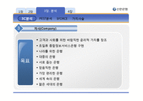 [경영학] [경영학원론]신한은행 경영전략 분석(A+리포트)-16