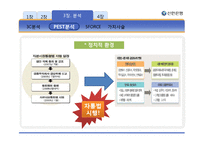 [경영학] [경영학원론]신한은행 경영전략 분석(A+리포트)-19