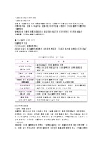 [물류] 물류합리화 및 표준화, 물류공동화-6