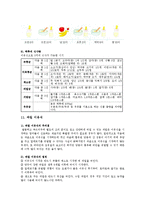 [이유식] 단계별 이유식 알아보기-8