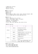 [물류] 소매물류의 흐름 및 물류단지-4