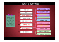 [경영윤리] 경영윤리 발표(늘어나는 불량제품, 이를 숨기는 기업들)-9