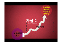 [경영윤리] 경영윤리 발표(늘어나는 불량제품, 이를 숨기는 기업들)-12