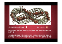 [경영윤리] 경영윤리 발표(늘어나는 불량제품, 이를 숨기는 기업들)-17