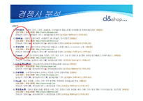 [소비자행동] [소비자행동론]인터넷쇼핑몰 `디엔샵` 마케팅전략 및 성공을 위한 전략제안(A+리포트)-11