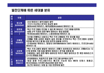 [컴퓨터 바이러스(computer virus)의 이해] 컴퓨터 바이러스(computer virus)의 이해-17