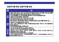[컴퓨터 바이러스(computer virus)의 이해] 컴퓨터 바이러스(computer virus)의 이해-19