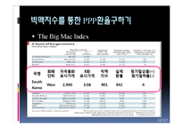 햄버거 경제 -빅맥지수-12