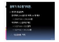 햄버거 경제 -빅맥지수-15