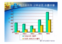 [경영전략] 가파치 전략적제휴-12