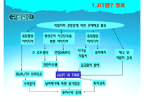[SCM] 도요타 TOYOTA JIT 생산방식 사례와 단점과 수정방안-8