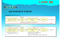 [SCM] 도요타 TOYOTA JIT 생산방식 사례와 단점과 수정방안-10